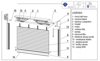 Detail rolovacích dvier