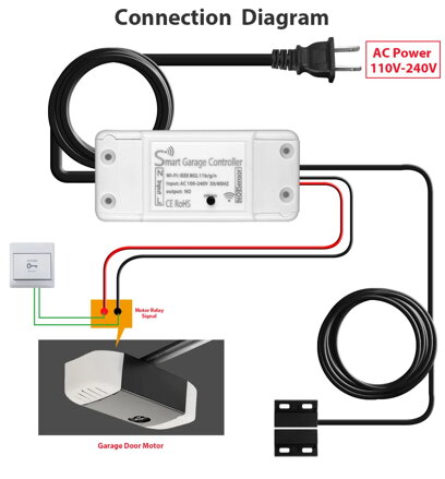 SMART ovládanie wifi modul
